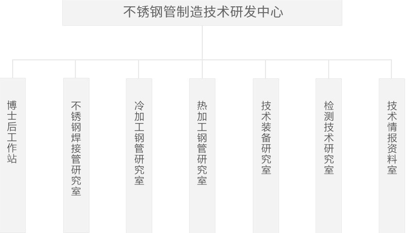 Z6尊龙·凯时(中国)-官方网站