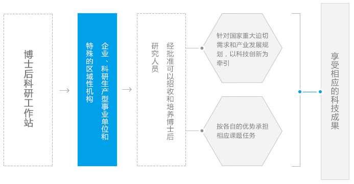 Z6尊龙·凯时(中国)-官方网站