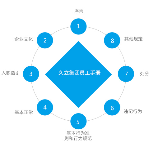 Z6尊龙·凯时(中国)-官方网站