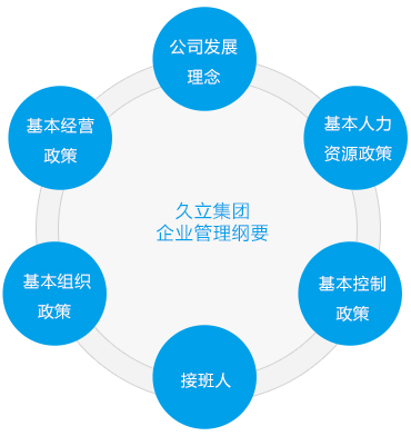 Z6尊龙·凯时(中国)-官方网站