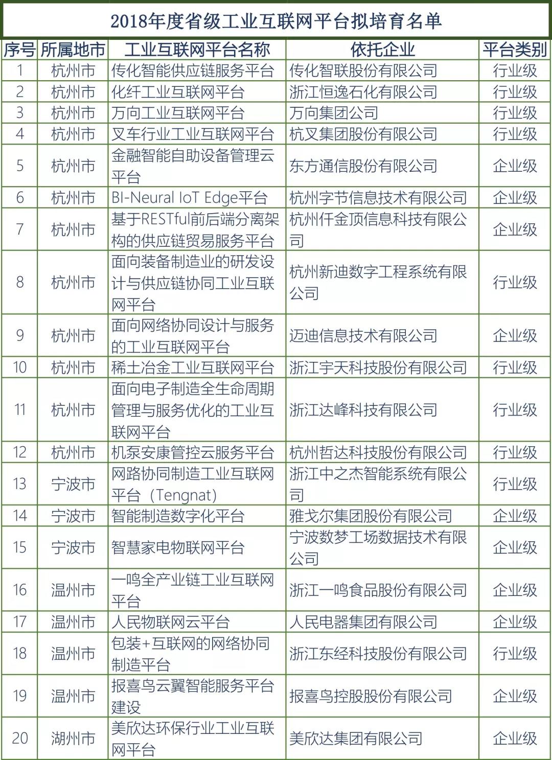 Z6尊龙·凯时(中国)-官方网站